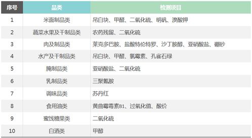 海荭兴 专业第三方食品安全检验检测与因私出入境中介服务解析