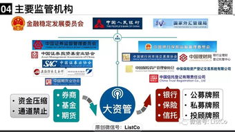 一文说清大资管新规下的私募资管产品监管